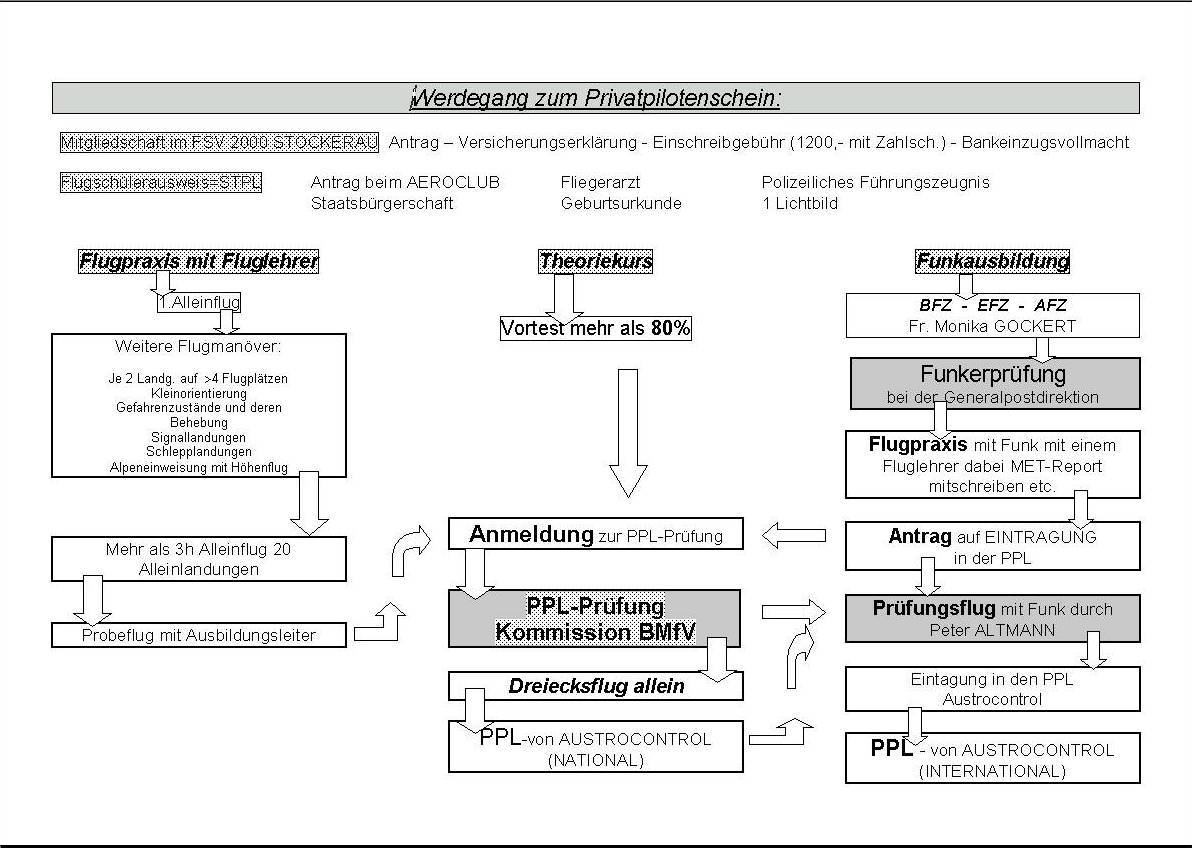 ../newssystem/imagesNews/old_archive/images/ppl_werdegang_01.jpg (18395 bytes)